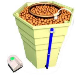 POWERGROWER ECO 706635