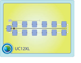 The Under Current™ XL System 12 CCUC12XL
