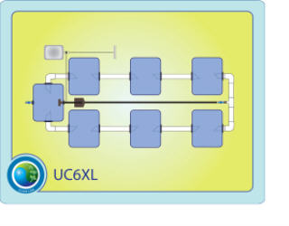 The Under Current™ XL System 6 CCUC6XL